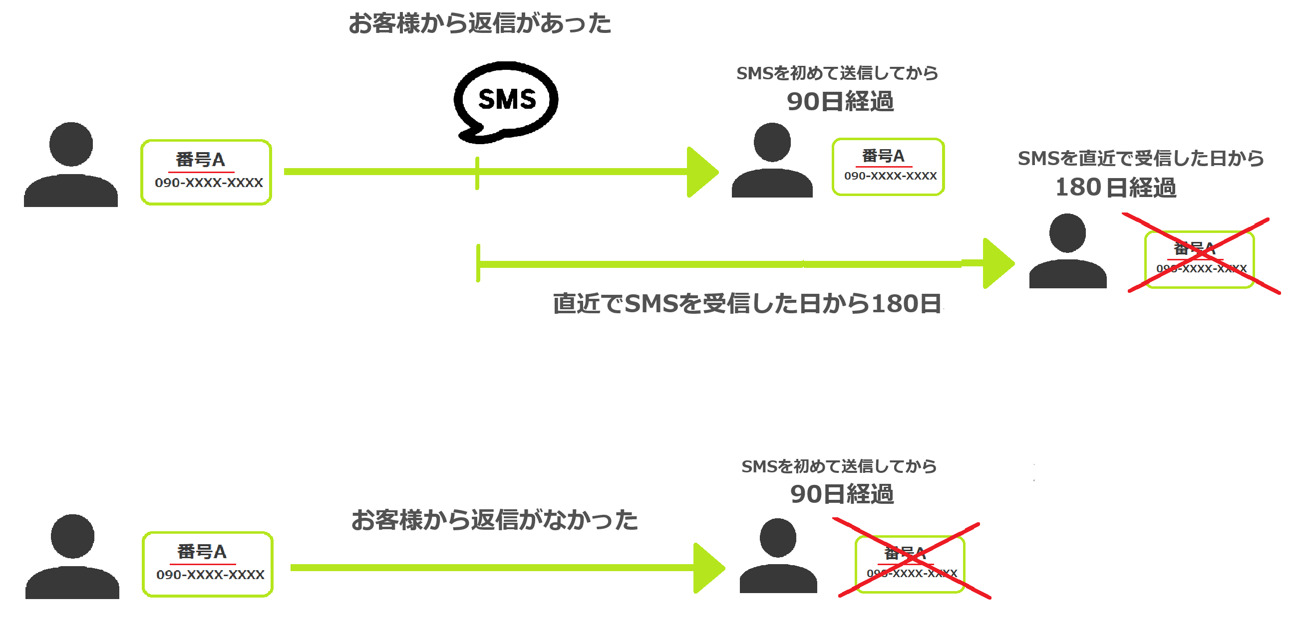 SMS番号割り当て6.png