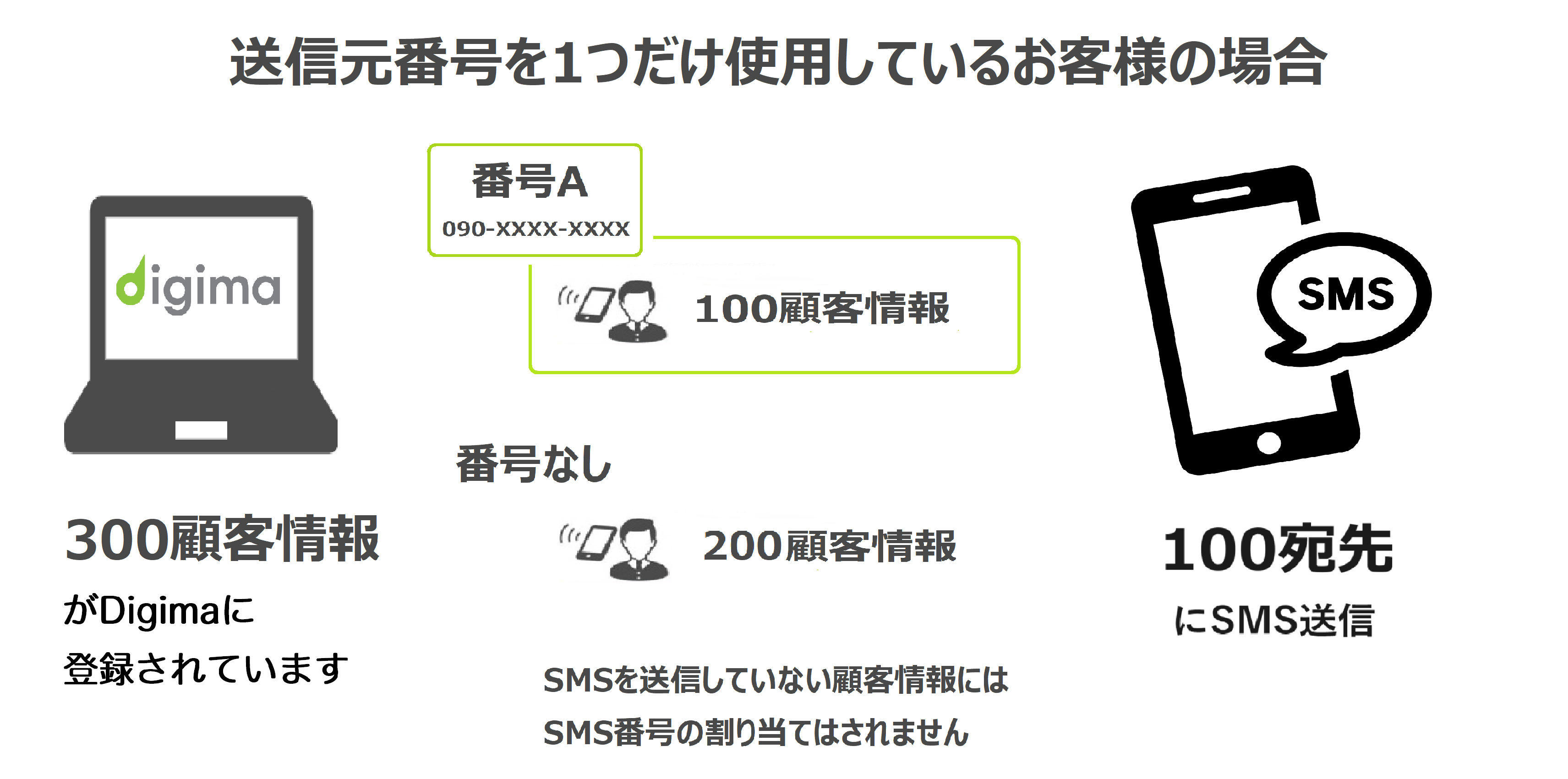 SMS番号割り当て８.png