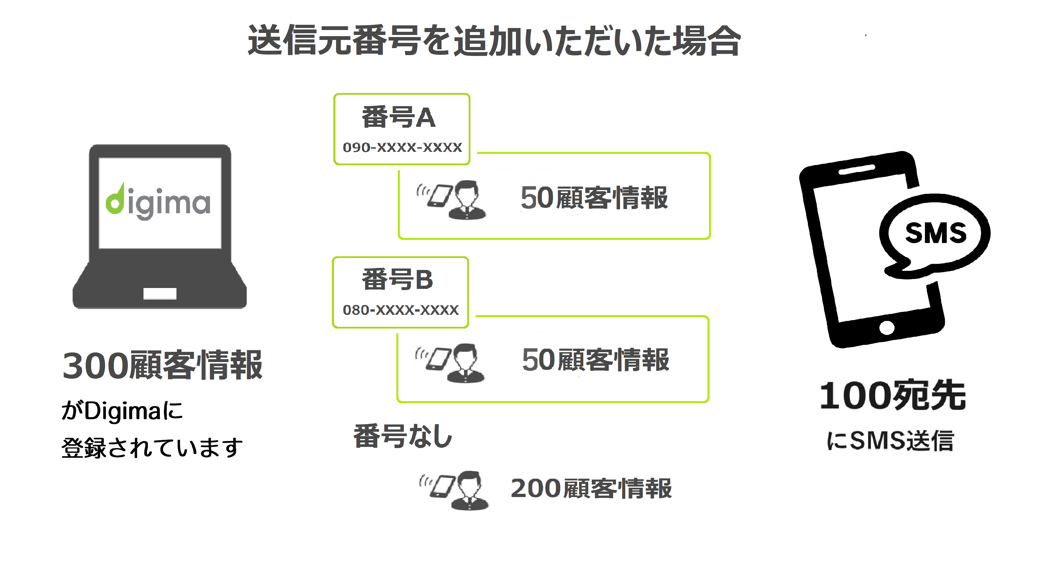 SMS番号割り当て９.png