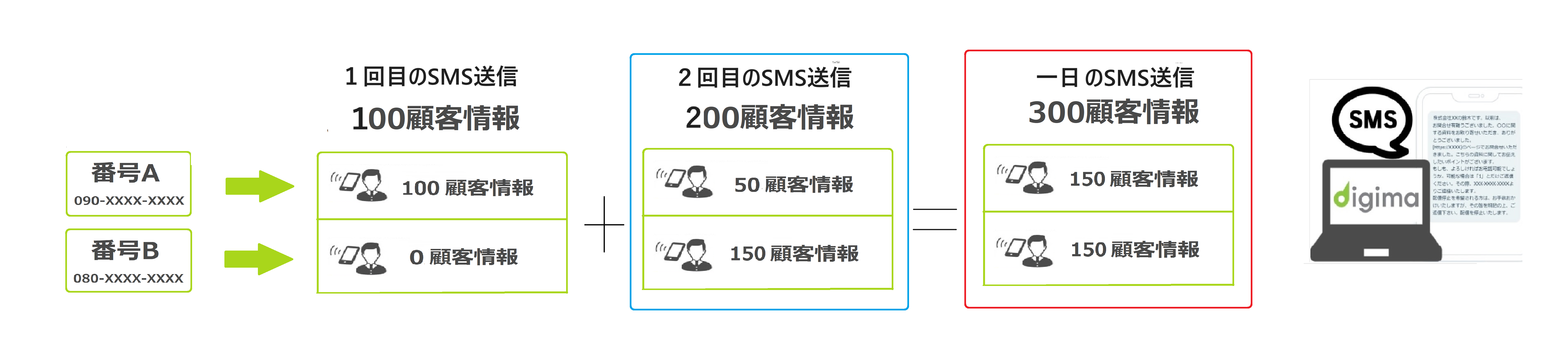 SMS番号割り当て10.png