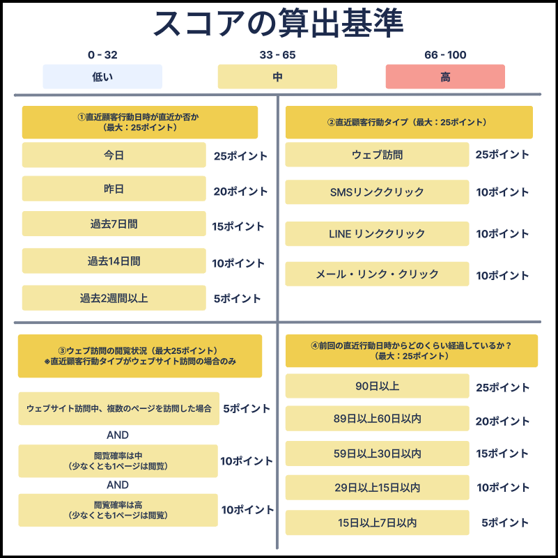 算出基準.png