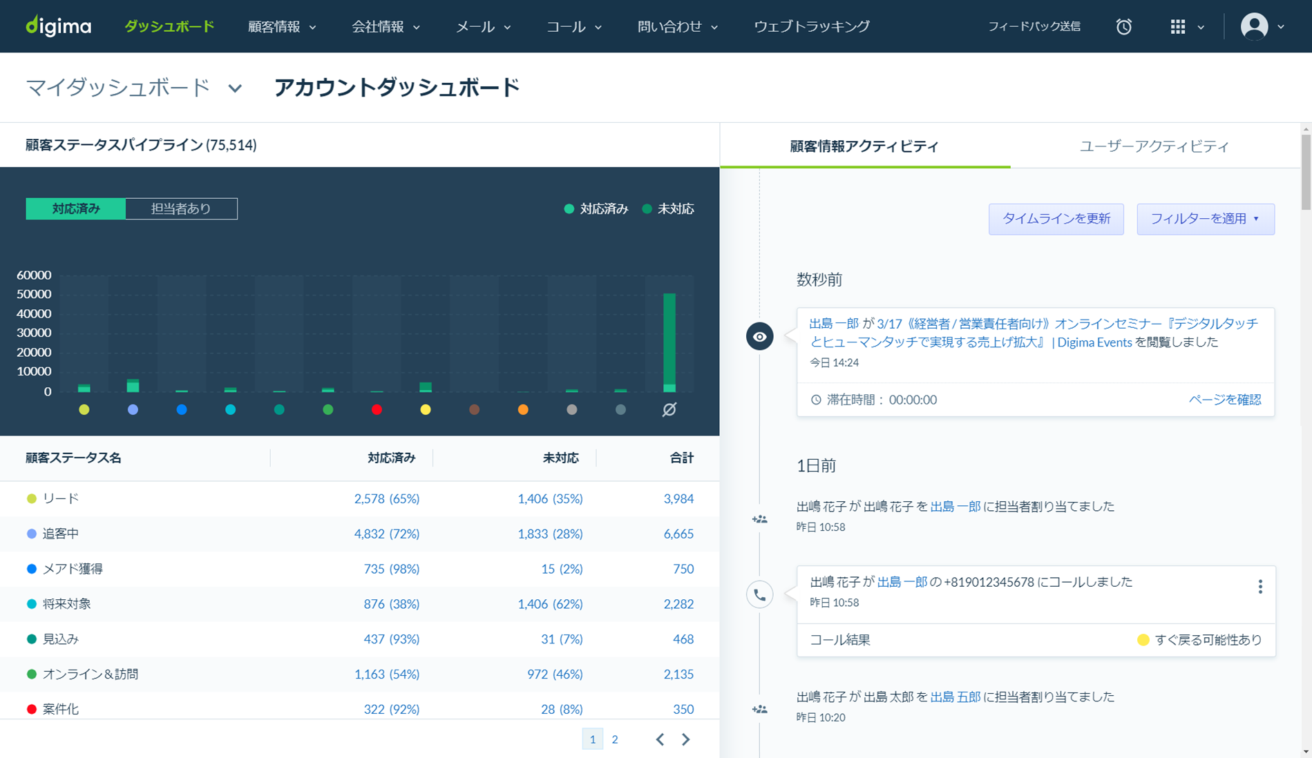 ダッシュボードとは サポートセンター