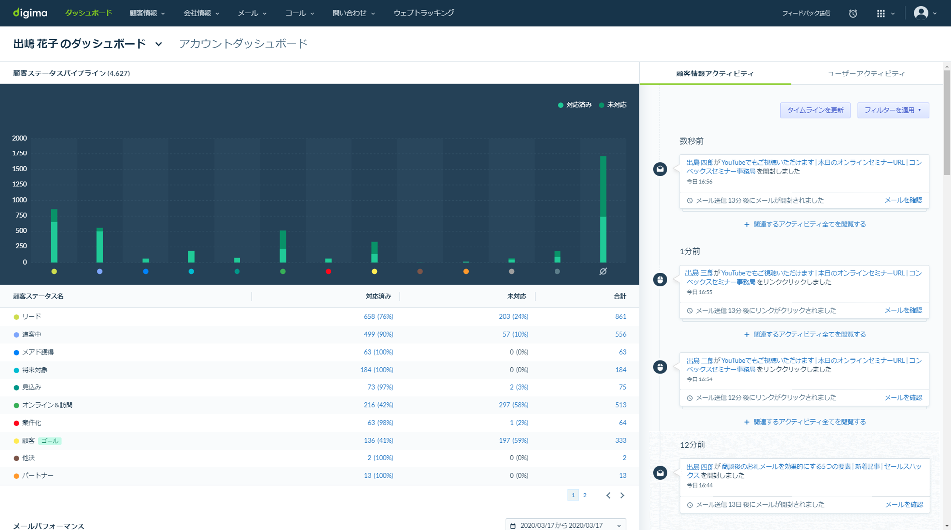 dashboard_03_20200317.png